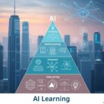 AI Learning